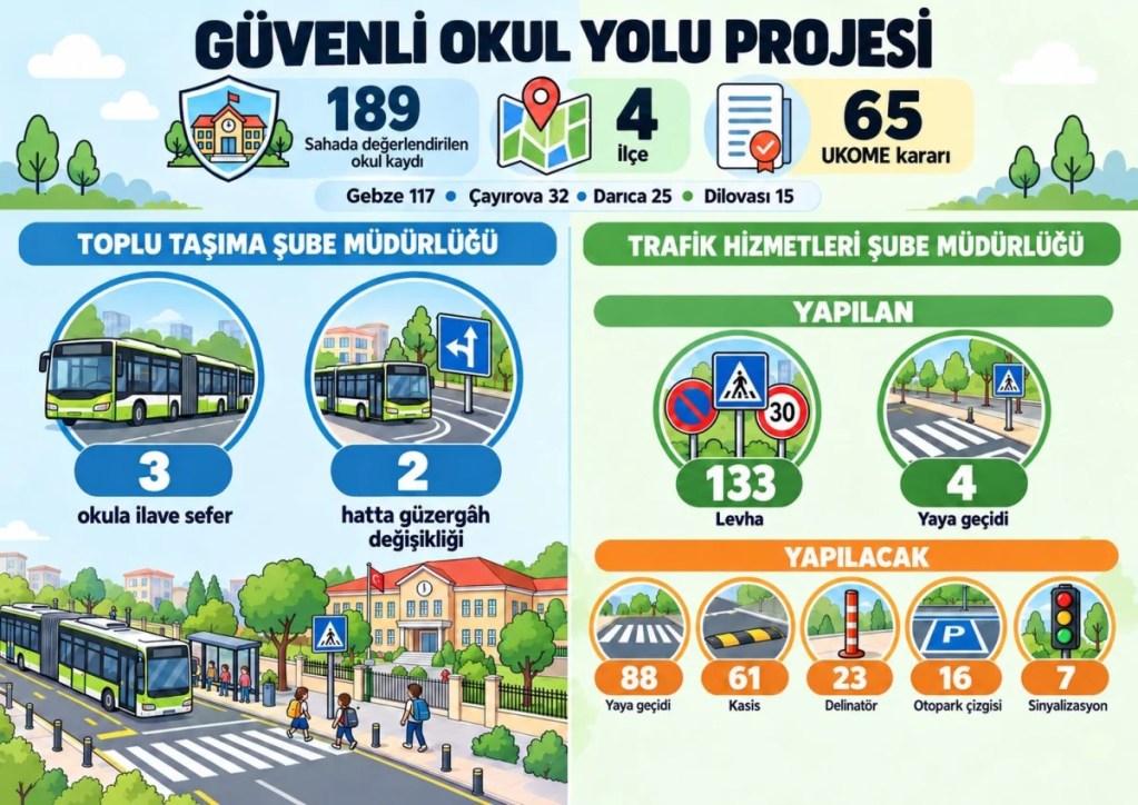 Ağır vasıtalara dijital takip dönemi başlıyor!